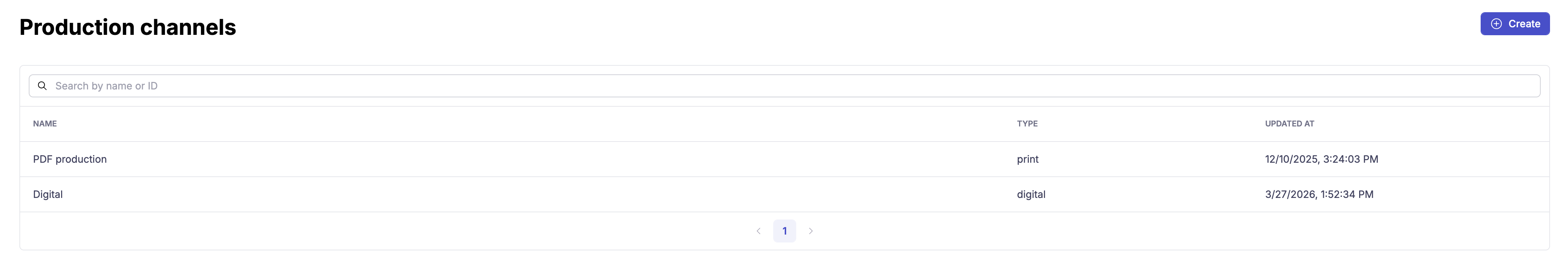The Production Channels overview in the extension admin console showing Print and Digital channels with their contact details and user group access