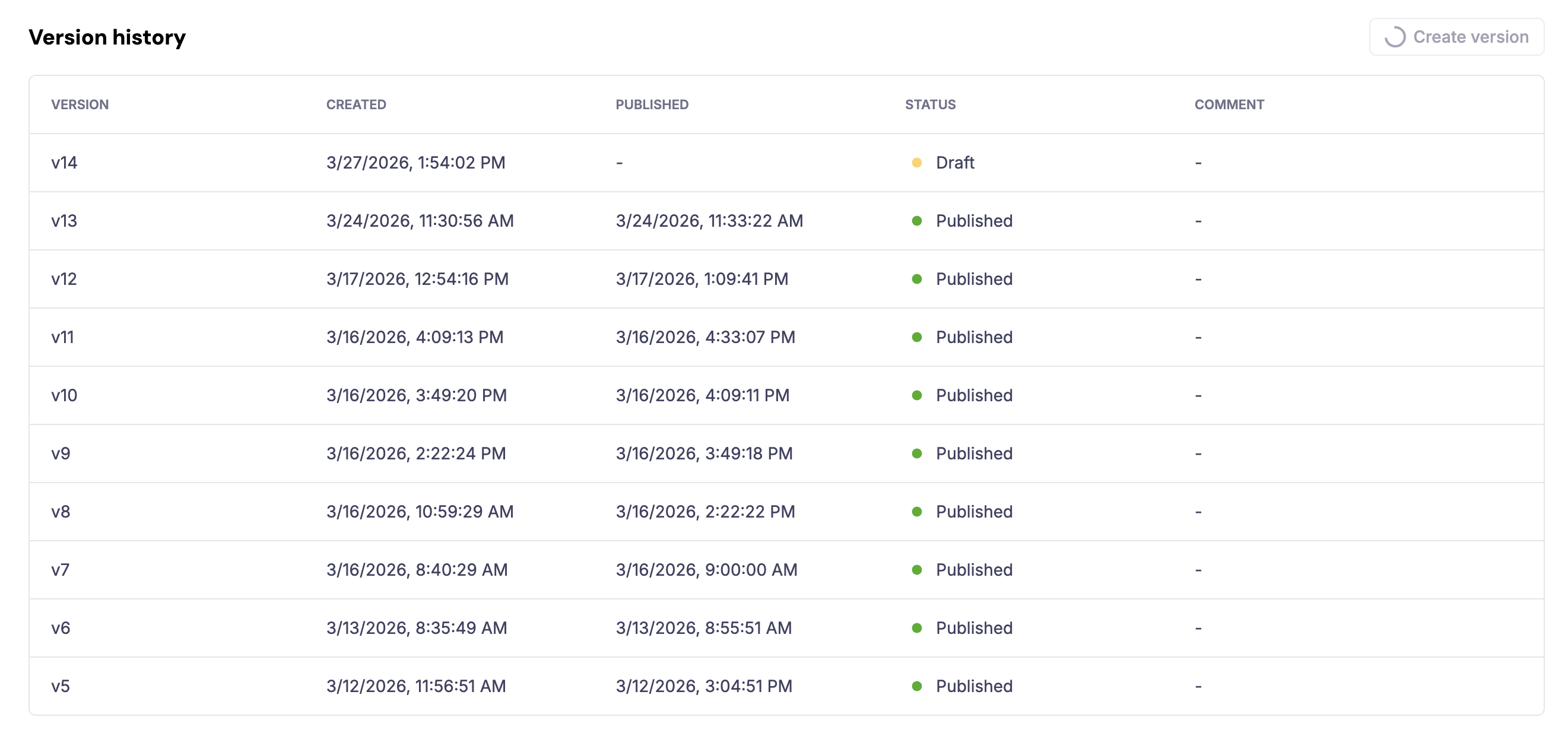 The Versions tab on a template in the extension admin console showing one published version and one draft version with their status badges and publish controls