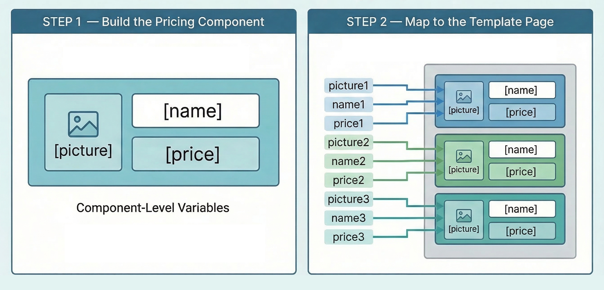 Components variable mapping